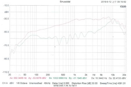 Đường cong của microphone gắn cổ áo.